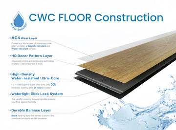 CWC(Water-resistant laminate)