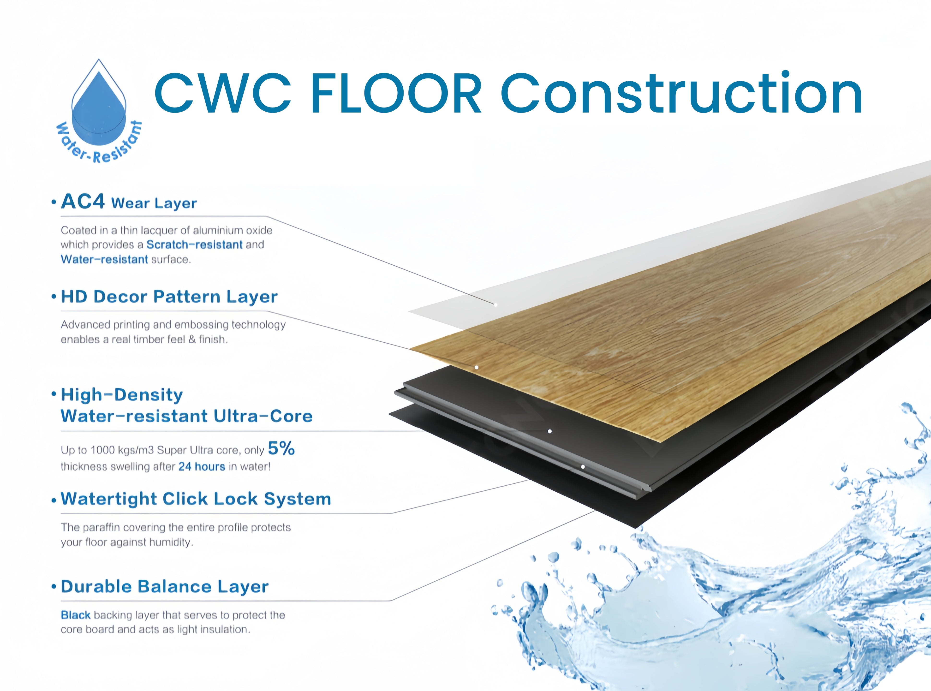 CWC(Water-resistant laminate)